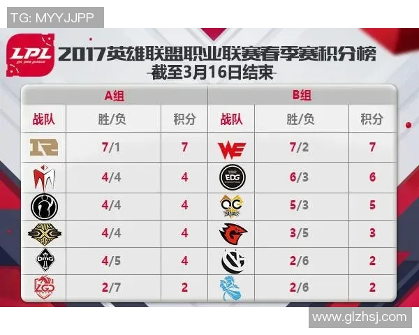 RNG精英赛精彩配合分析团队协作展现实力与默契